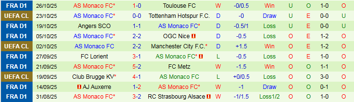 Nhận định, Soi kèo Nantes vs AS Monaco 3h05 ngày 30/10: Khó thắng sân khách - Ảnh 3