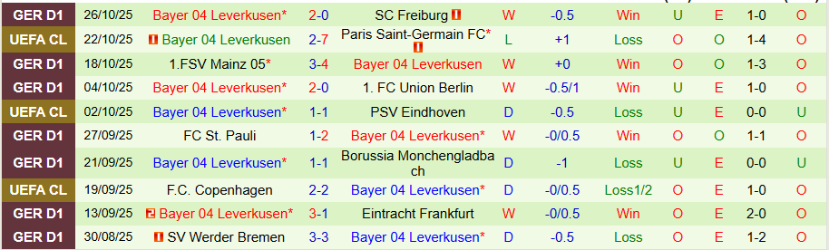 Nhận định, Soi kèo Paderborn vs Leverkusen, 00h00 ngày 30/10: Khẳng định sức mạnh - Ảnh 1