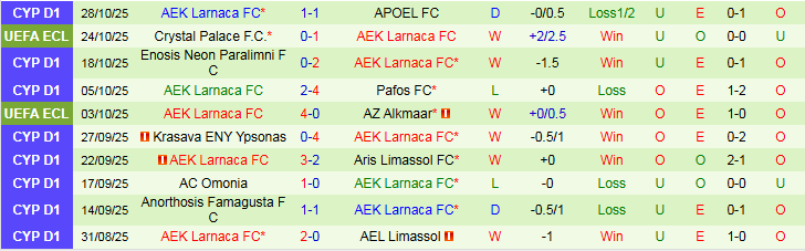 Nhận định, Soi kèo Pafos vs AEK Larnaca 0h00 ngày 31/10: Thử thách bất ngờ - Ảnh 3