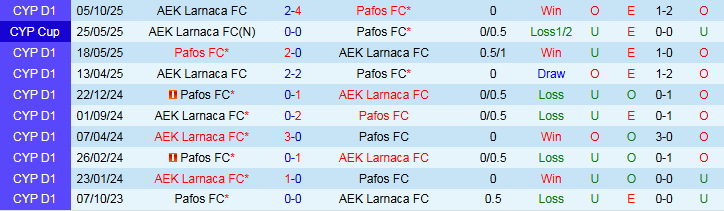 Nhận định, Soi kèo Pafos vs AEK Larnaca 0h00 ngày 31/10: Thử thách bất ngờ - Ảnh 4