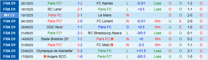 Nhận định, Soi kèo Paris vs Lyon 3h05 ngày 30/10: Chủ nhà trắng tay - Ảnh 2