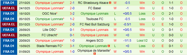 Nhận định, Soi kèo Paris vs Lyon 3h05 ngày 30/10: Chủ nhà trắng tay - Ảnh 3
