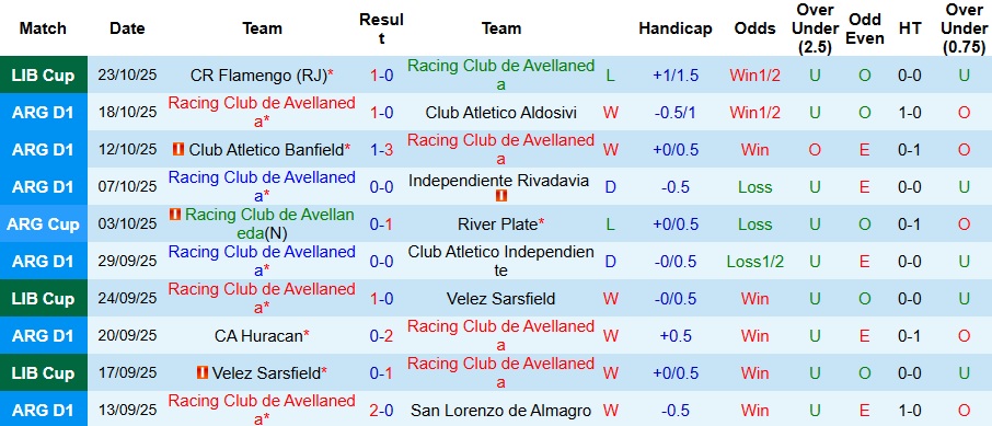 Nhận định, Soi kèo Racing Club vs Flamengo 7h30 ngày 30/10: Không có cửa bật - Ảnh 1