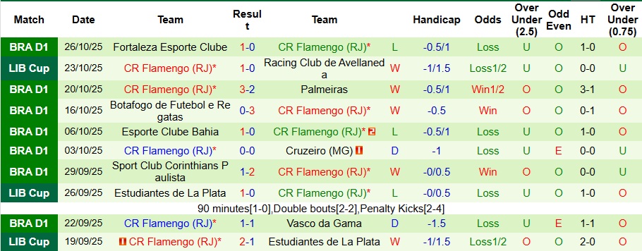 Nhận định, Soi kèo Racing Club vs Flamengo 7h30 ngày 30/10: Không có cửa bật - Ảnh 2