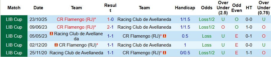 Nhận định, Soi kèo Racing Club vs Flamengo 7h30 ngày 30/10: Không có cửa bật - Ảnh 3