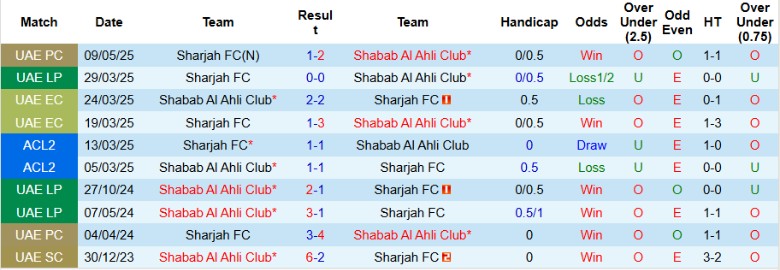 Nhận định, Soi kèo Shabab Al Ahli Club vs Sharjah, 22h45 ngày 30/10: Thắng lợi vừa đủ - Ảnh 2