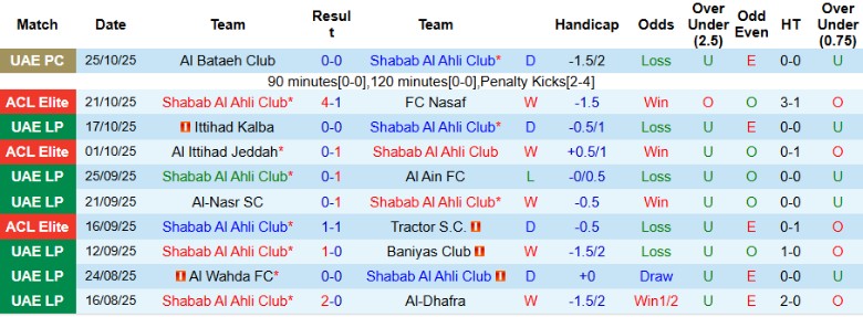 Nhận định, Soi kèo Shabab Al Ahli Club vs Sharjah, 22h45 ngày 30/10: Thắng lợi vừa đủ - Ảnh 3