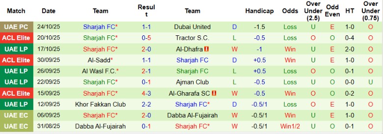 Nhận định, Soi kèo Shabab Al Ahli Club vs Sharjah, 22h45 ngày 30/10: Thắng lợi vừa đủ - Ảnh 4
