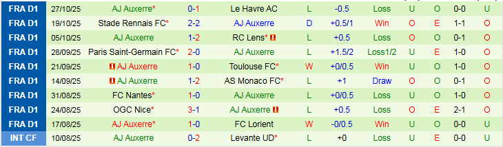 Nhận định, Soi kèo Strasbourg vs Auxerre 3h05 ngày 30/10: Điểm tựa sân nhà - Ảnh 3