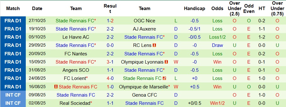 Nhận định, Soi kèo Toulouse vs Rennes 3h05 ngày 30/10: Ưu thế sân nhà - Ảnh 2