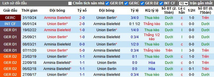 Nhận định, Soi kèo Union Berlin vs Arminia Bielefeld, 2h45 ngày 30/10: Cục diện khó lường - Ảnh 1