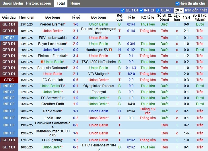 Nhận định, Soi kèo Union Berlin vs Arminia Bielefeld, 2h45 ngày 30/10: Cục diện khó lường - Ảnh 2