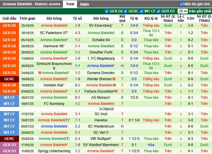 Nhận định, Soi kèo Union Berlin vs Arminia Bielefeld, 2h45 ngày 30/10: Cục diện khó lường - Ảnh 3