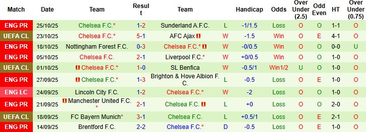 Nhận định, Soi kèo Wolves vs Chelsea 02h45 ngày 30/10: Tạm biệt chủ nhà - Ảnh 2