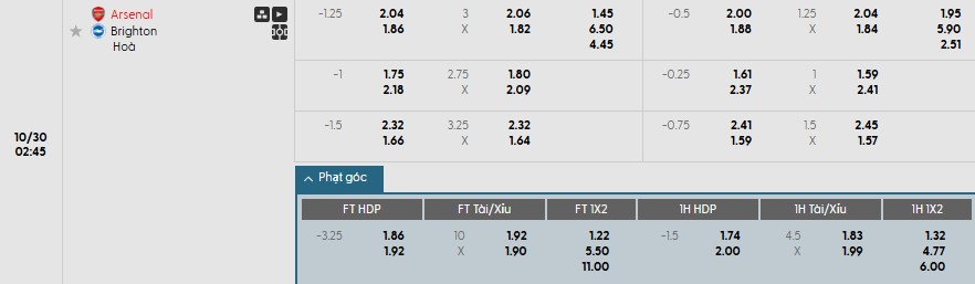 Soi kèo phạt góc Arsenal vs Brighton, 2h45 ngày 30/10 - Ảnh 1