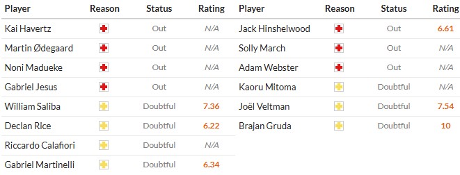 Soi kèo phạt góc Arsenal vs Brighton, 2h45 ngày 30/10 - Ảnh 2