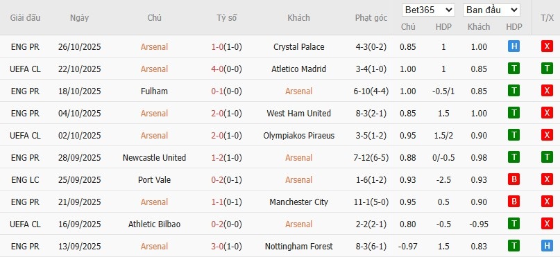 Soi kèo phạt góc Arsenal vs Brighton, 2h45 ngày 30/10 - Ảnh 4
