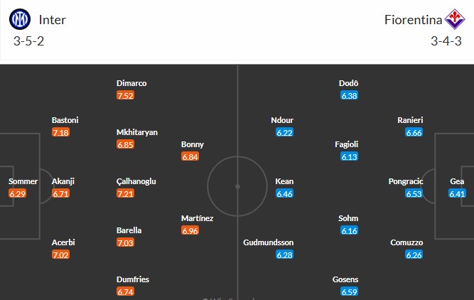 Soi kèo phạt góc Inter Milan vs Fiorentina, 2h45 ngày 30/10 - Ảnh 3