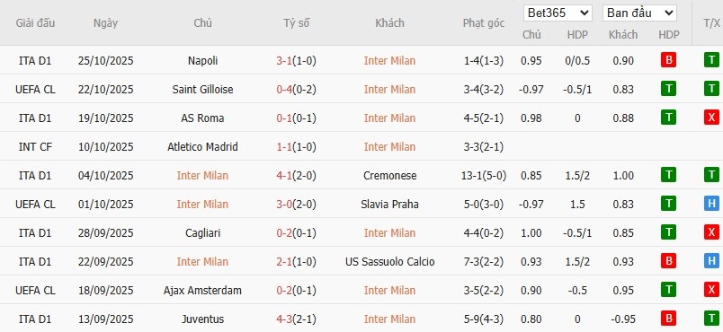 Soi kèo phạt góc Inter Milan vs Fiorentina, 2h45 ngày 30/10 - Ảnh 4