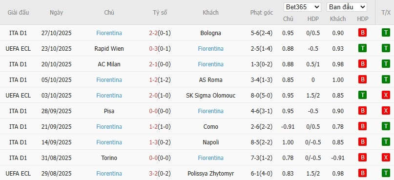 Soi kèo phạt góc Inter Milan vs Fiorentina, 2h45 ngày 30/10 - Ảnh 5