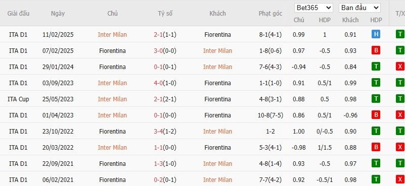 Soi kèo phạt góc Inter Milan vs Fiorentina, 2h45 ngày 30/10 - Ảnh 6