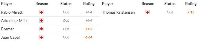 Soi kèo phạt góc Juventus vs Udinese, 0h30 ngày 30/10 - Ảnh 2