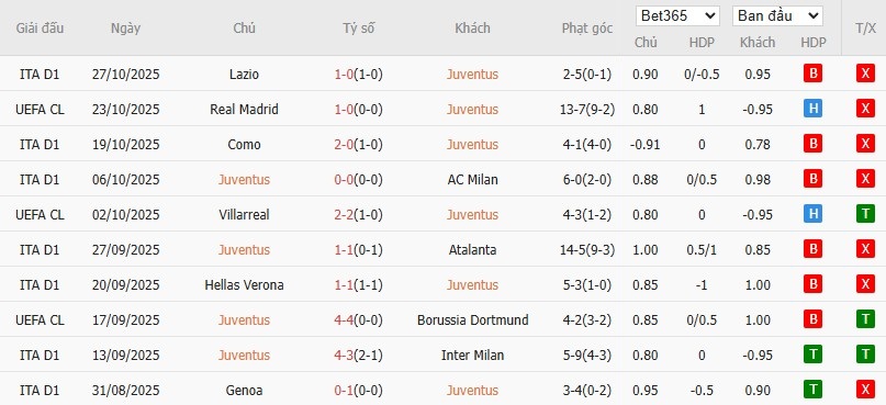 Soi kèo phạt góc Juventus vs Udinese, 0h30 ngày 30/10 - Ảnh 4