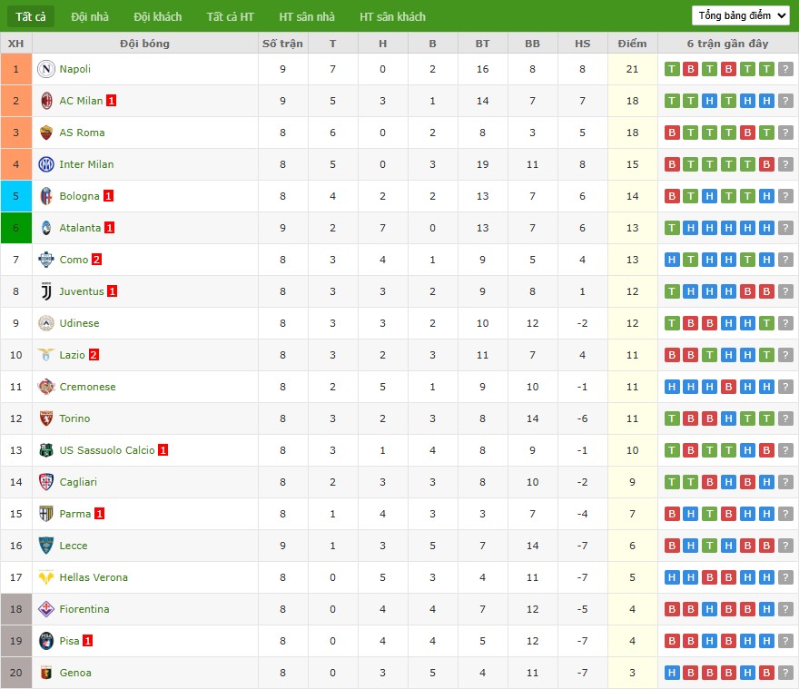 Soi kèo phạt góc Juventus vs Udinese, 0h30 ngày 30/10 - Ảnh 7
