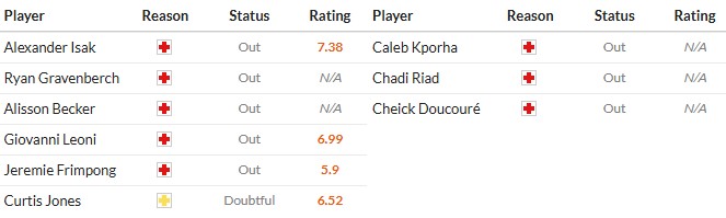 Soi kèo phạt góc Liverpool vs Crystal Palace, 2h45 ngày 30/10 - Ảnh 2