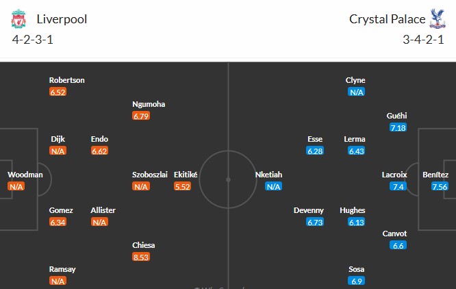 Soi kèo phạt góc Liverpool vs Crystal Palace, 2h45 ngày 30/10 - Ảnh 3