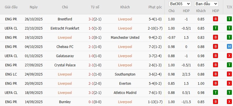 Soi kèo phạt góc Liverpool vs Crystal Palace, 2h45 ngày 30/10 - Ảnh 4