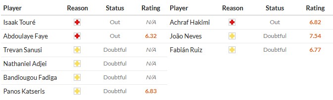 Soi kèo phạt góc Lorient vs PSG, 1h ngày 30/10 - Ảnh 2