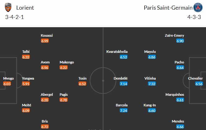 Soi kèo phạt góc Lorient vs PSG, 1h ngày 30/10 - Ảnh 3