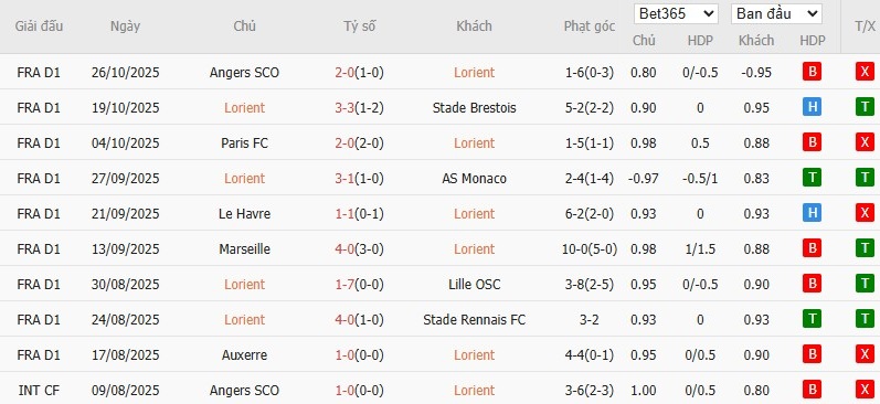 Soi kèo phạt góc Lorient vs PSG, 1h ngày 30/10 - Ảnh 4