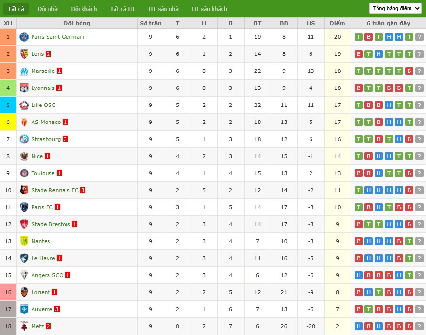 Soi kèo phạt góc Lorient vs PSG, 1h ngày 30/10 - Ảnh 7