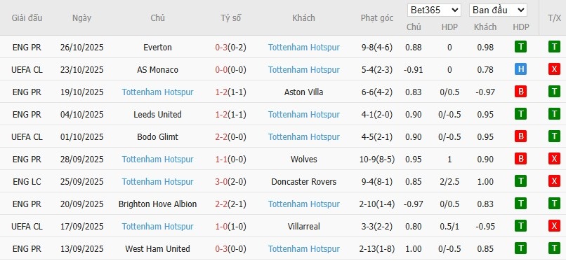 Soi kèo phạt góc Newcastle vs Tottenham, 3h ngày 30/10 - Ảnh 3