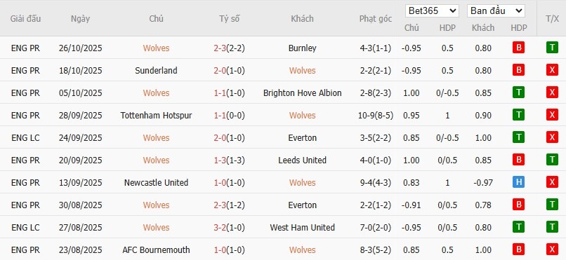 Soi kèo phạt góc Wolves vs Chelsea, 2h45 ngày 30/10 - Ảnh 2