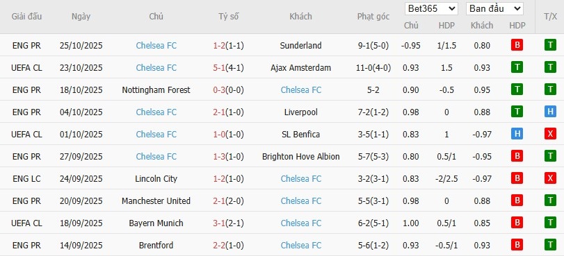 Soi kèo phạt góc Wolves vs Chelsea, 2h45 ngày 30/10 - Ảnh 3