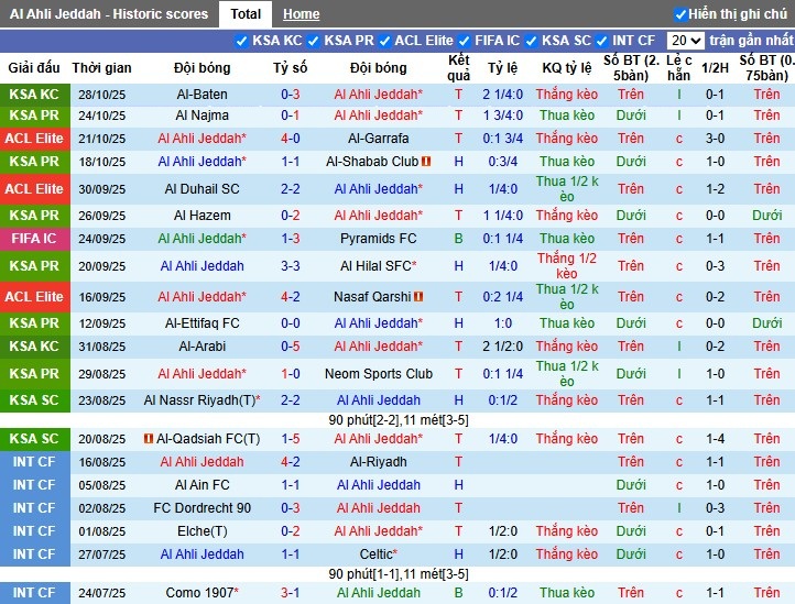 Nhận định, Soi kèo Al-Ahli vs Al-Riyadh, 0h30 ngày 31/10: Khó có bất ngờ - Ảnh 2