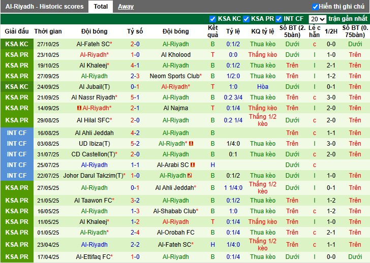 Nhận định, Soi kèo Al-Ahli vs Al-Riyadh, 0h30 ngày 31/10: Khó có bất ngờ - Ảnh 3