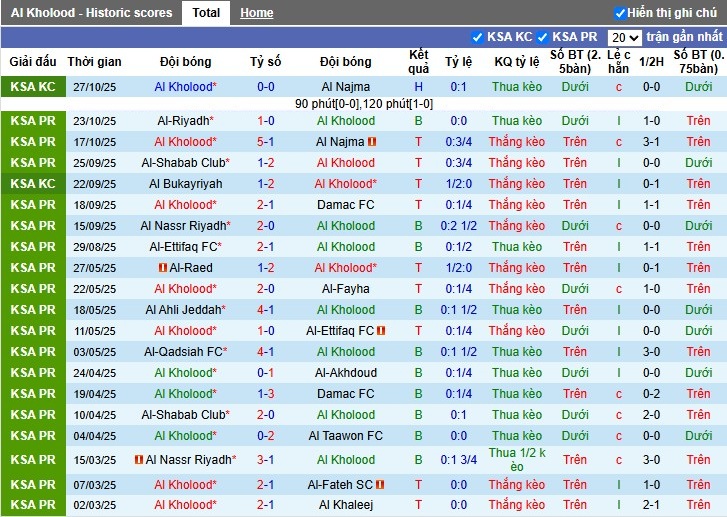 Nhận định, Soi kèo Al-Kholood vs Neom Sports, 0h30 ngày 31/10: Điểm tựa sân nhà - Ảnh 1