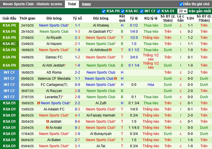 Nhận định, Soi kèo Al-Kholood vs Neom Sports, 0h30 ngày 31/10: Điểm tựa sân nhà - Ảnh 2