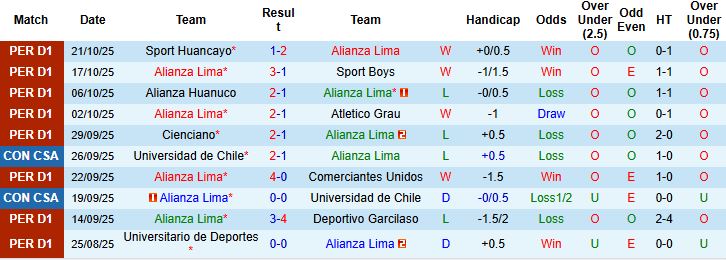 Nhận định, Soi kèo Alianza Lima vs Melgar 08h00 ngày 01/11: Điểm tựa sân nhà - Ảnh 3