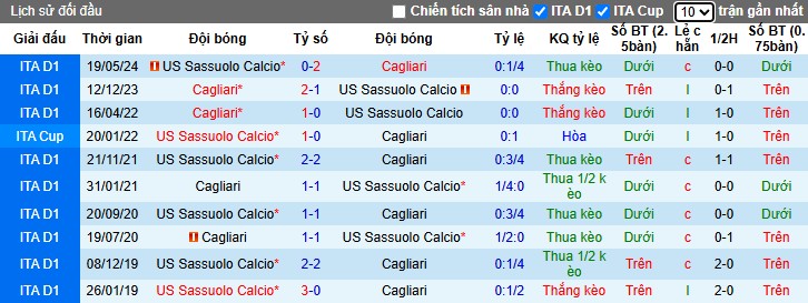 Nhận định, Soi kèo Cagliari vs Sassuolo, 0h30 ngày 31/10: Lợi thế sân nhà - Ảnh 2
