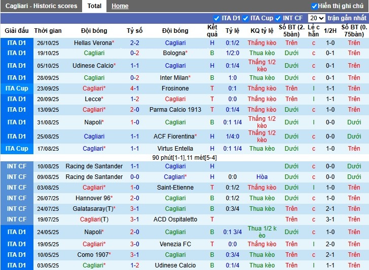Nhận định, Soi kèo Cagliari vs Sassuolo, 0h30 ngày 31/10: Lợi thế sân nhà - Ảnh 3