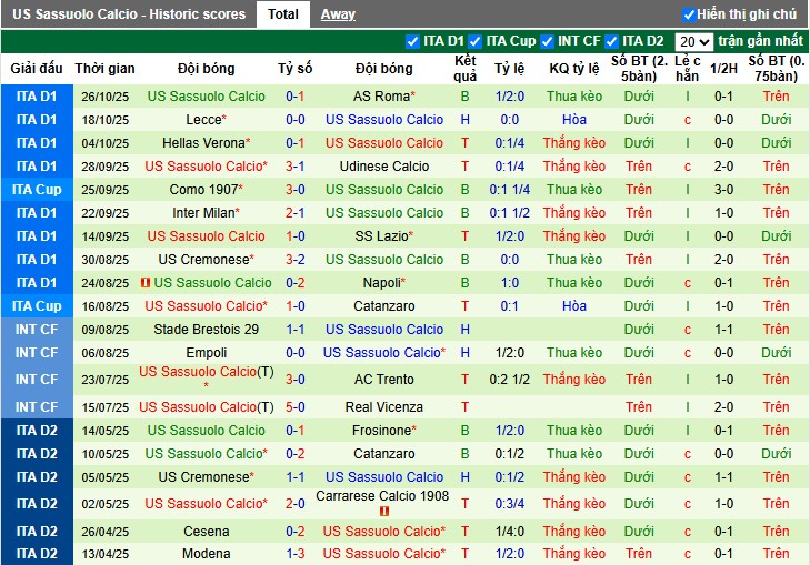 Nhận định, Soi kèo Cagliari vs Sassuolo, 0h30 ngày 31/10: Lợi thế sân nhà - Ảnh 4