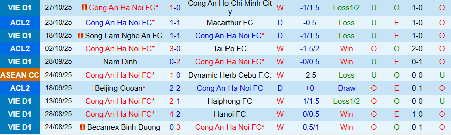Nhận định, Soi kèo Công an Hà Nội vs PVF-CAND, 19h15 ngày 31/10: Mạnh được, yếu thua - Ảnh 2