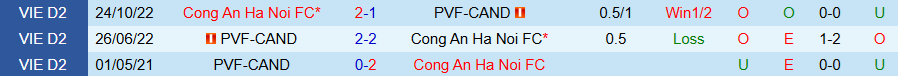 Nhận định, Soi kèo Công an Hà Nội vs PVF-CAND, 19h15 ngày 31/10: Mạnh được, yếu thua - Ảnh 3