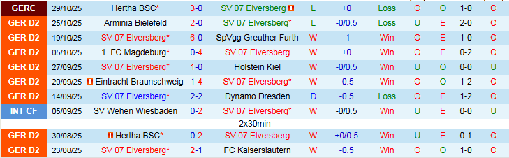 Nhận định, Soi kèo Elversberg vs Hannover 96 0h30 ngày 1/11: Điểm tựa sân nhà - Ảnh 2