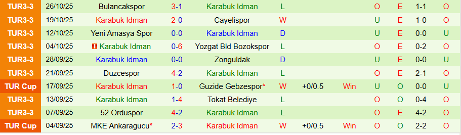Nhận định, Soi kèo Gazisehir Gaziantep vs Karabuk Idman, 22h00 ngày 30/10: Khó thắng đậm - Ảnh 1